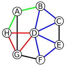 The Economy and the Election Cycle