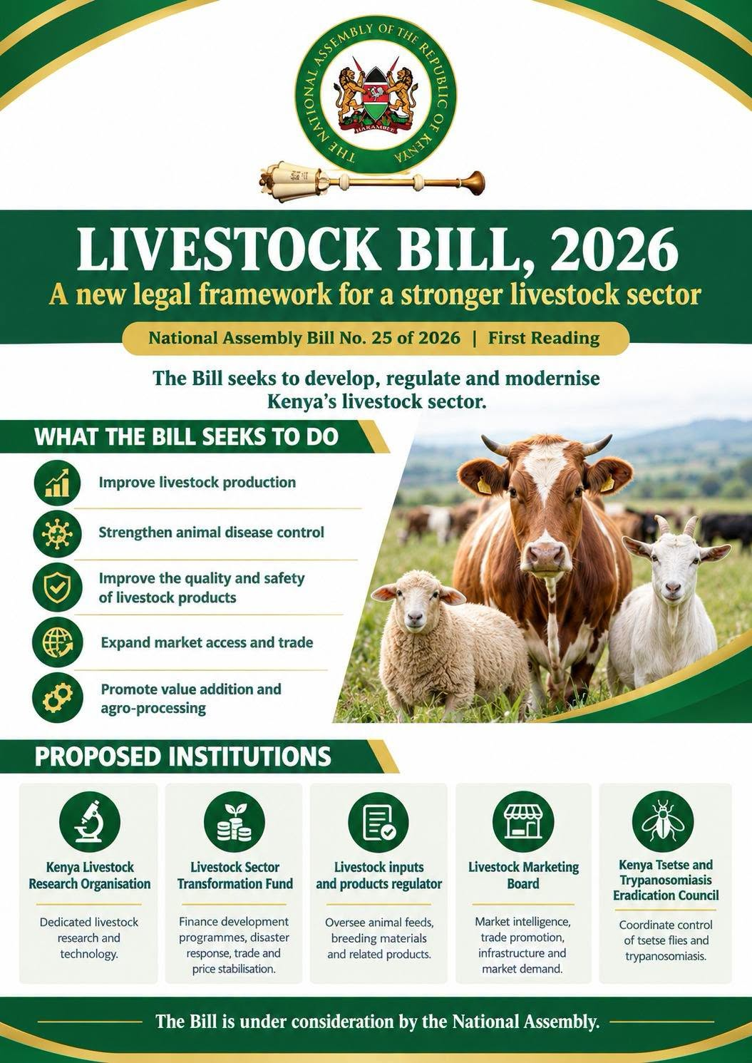 A Livestock Bill to Establish a Comprehensive Framework for Development, Regulation and Modernisation of the Sector A Livestock Bill to Establish a Comprehensive Framework for Development, Regulation and Modernisation of the Sector